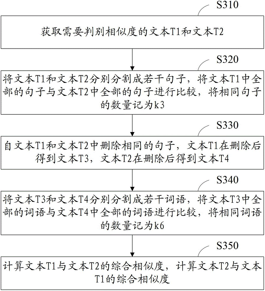 Statistical method and system for text similarity