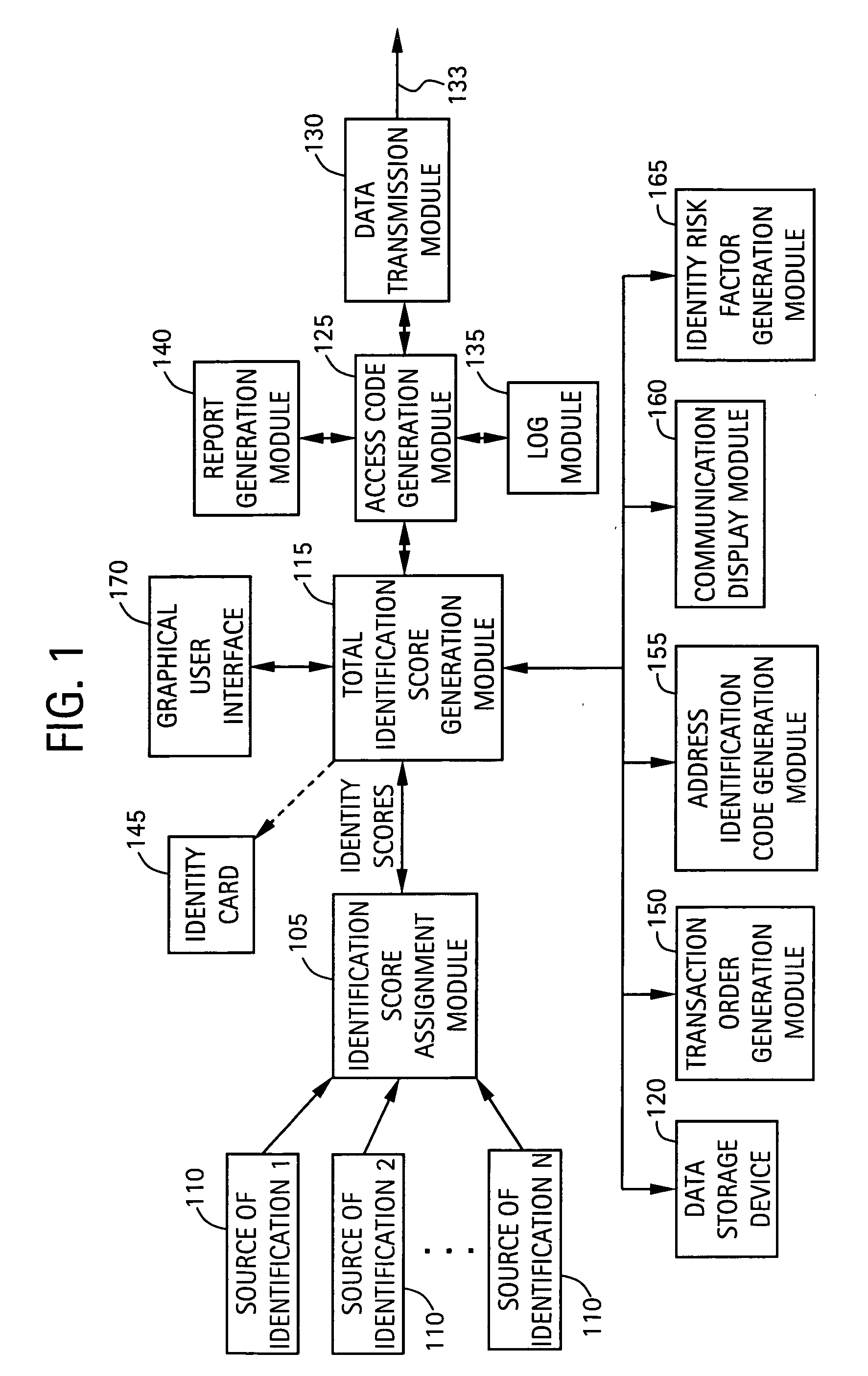 System and method for identity verification and management