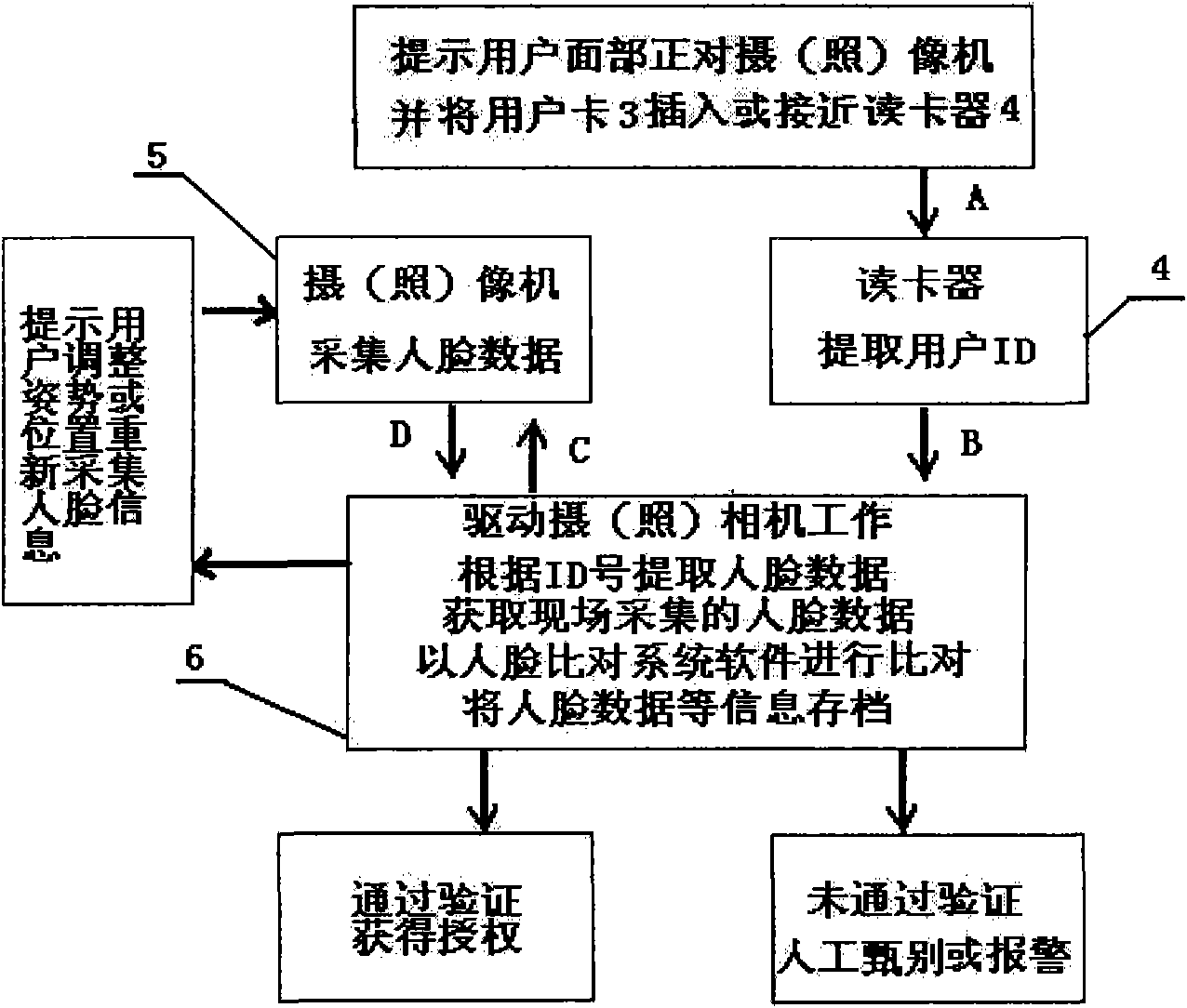 Method and system for human face comparison identity identification