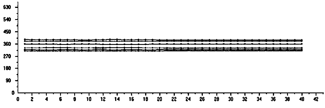 Method for extracting and purifying M-MLV reverse transcriptase