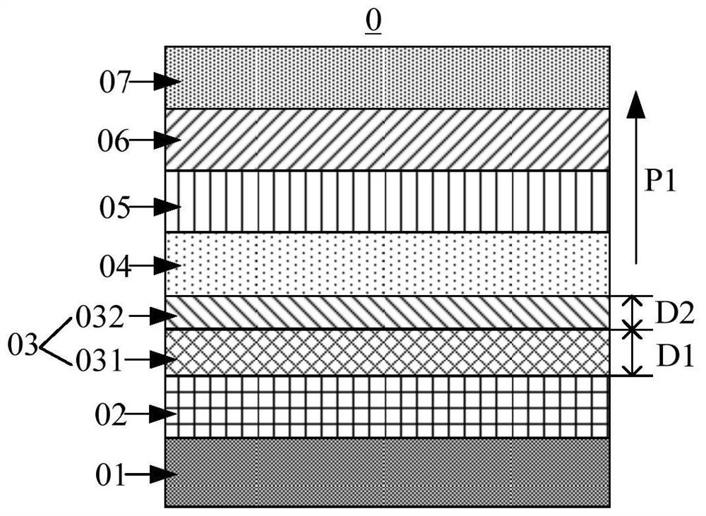 Electroluminescence device and its manufacturing method, display panel and display device