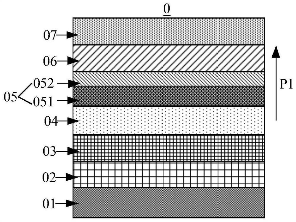 Electroluminescence device and its manufacturing method, display panel and display device