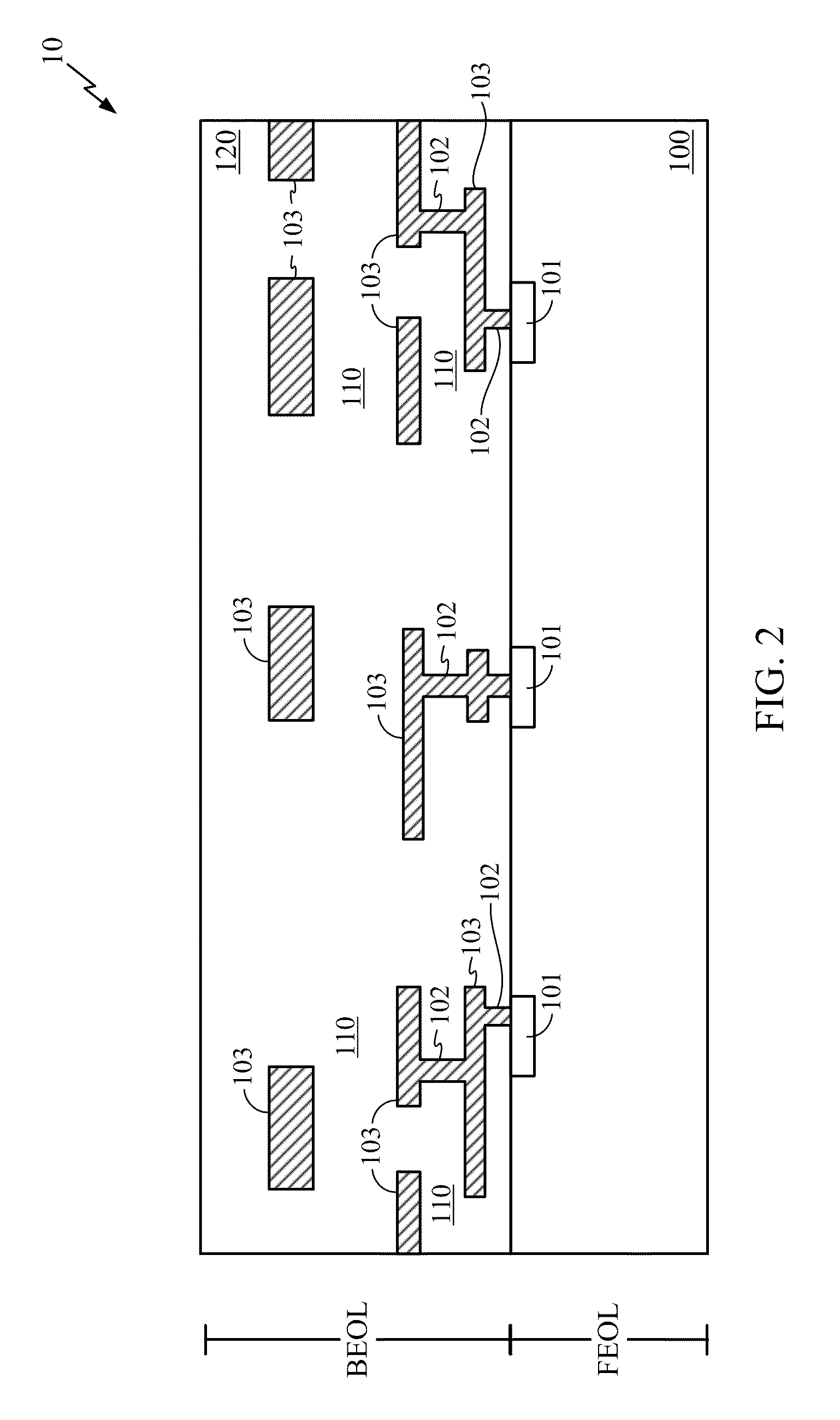 Forming radio frequency integrated circuits