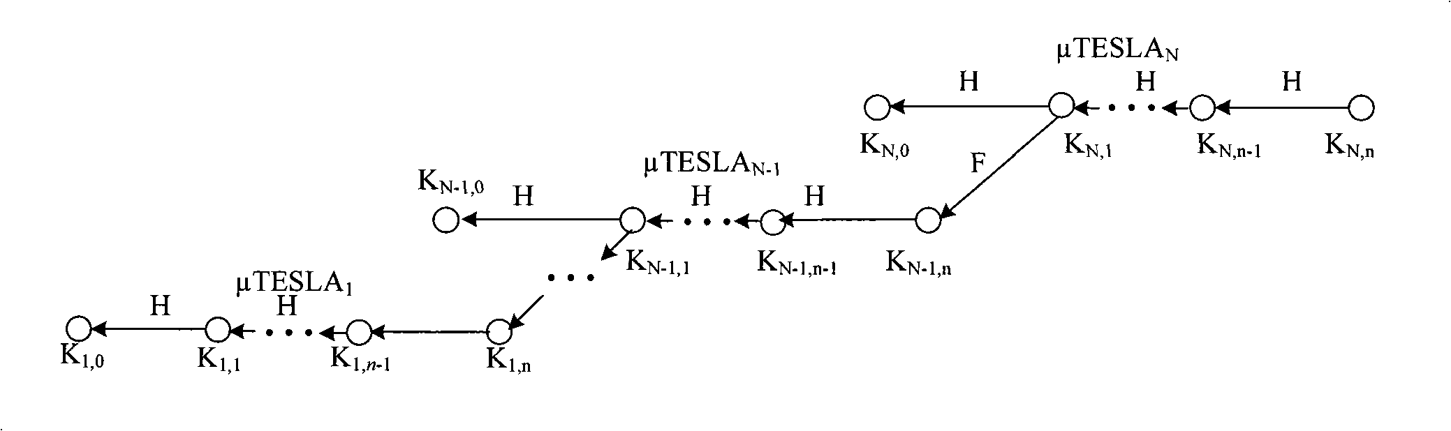 Broadcast authentication method for wireless network with limited node resource