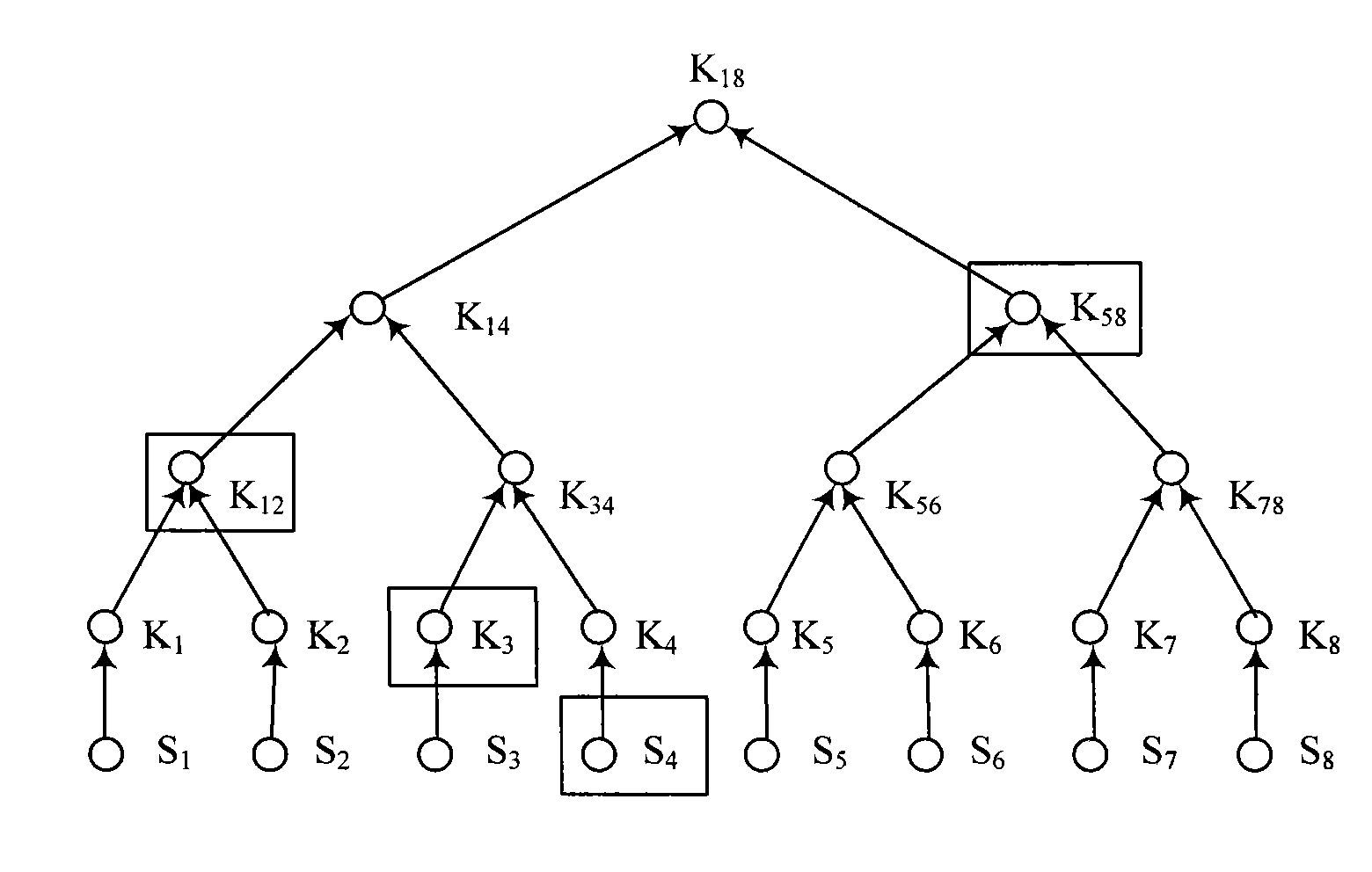 Broadcast authentication method for wireless network with limited node resource