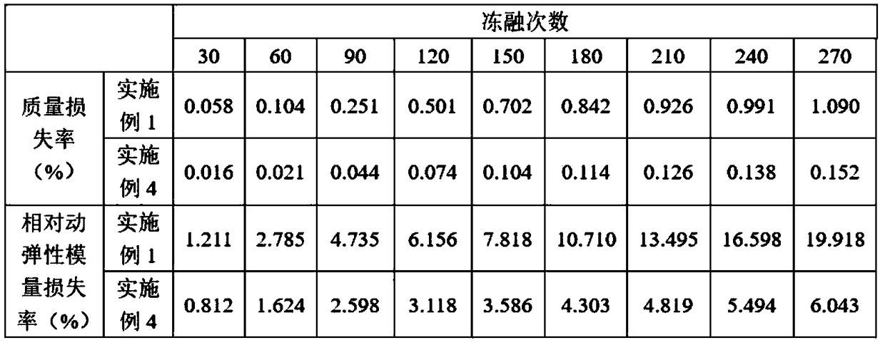 Cement grinding aid and preparation method thereof