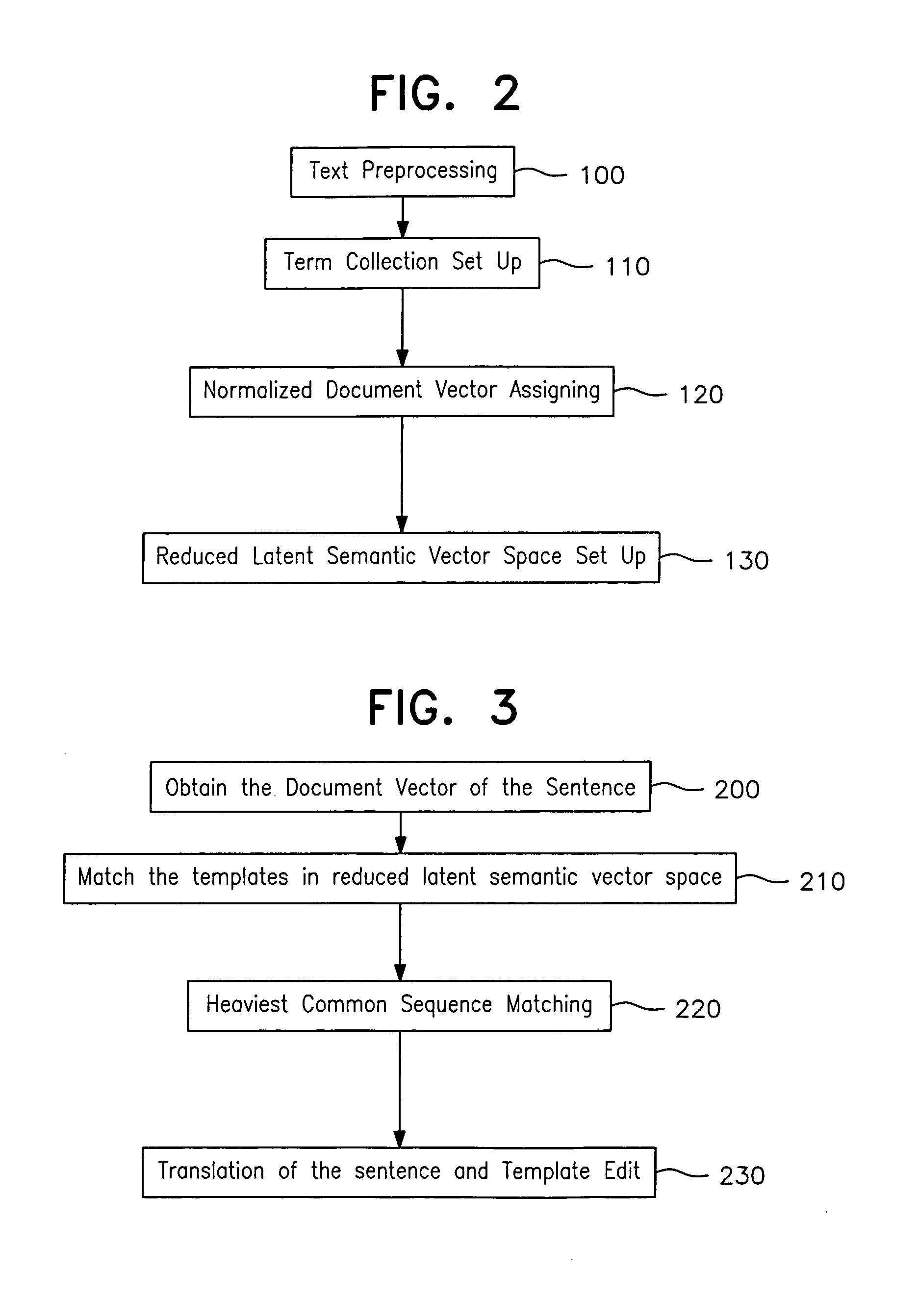 Computer-assisted memory translation scheme based on template automaton and latent semantic index principle