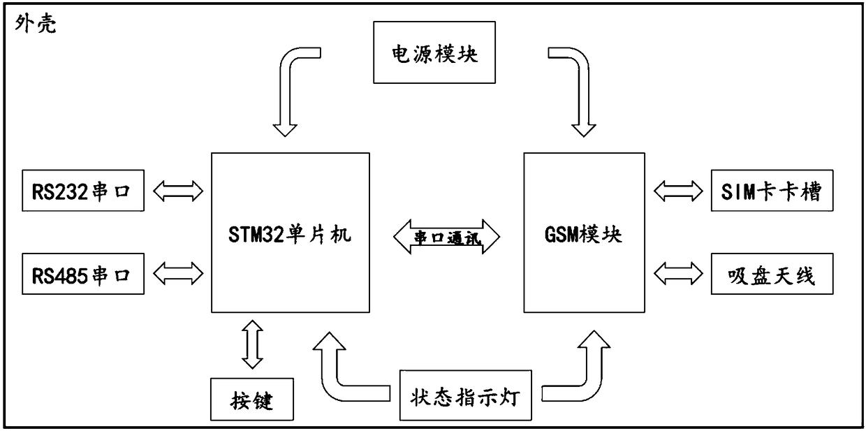 Wireless terminal equipment based on GPRS network and wireless data transmission method