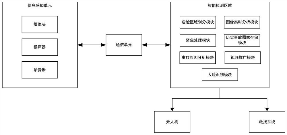 Anti-drowning system applied to various water areas