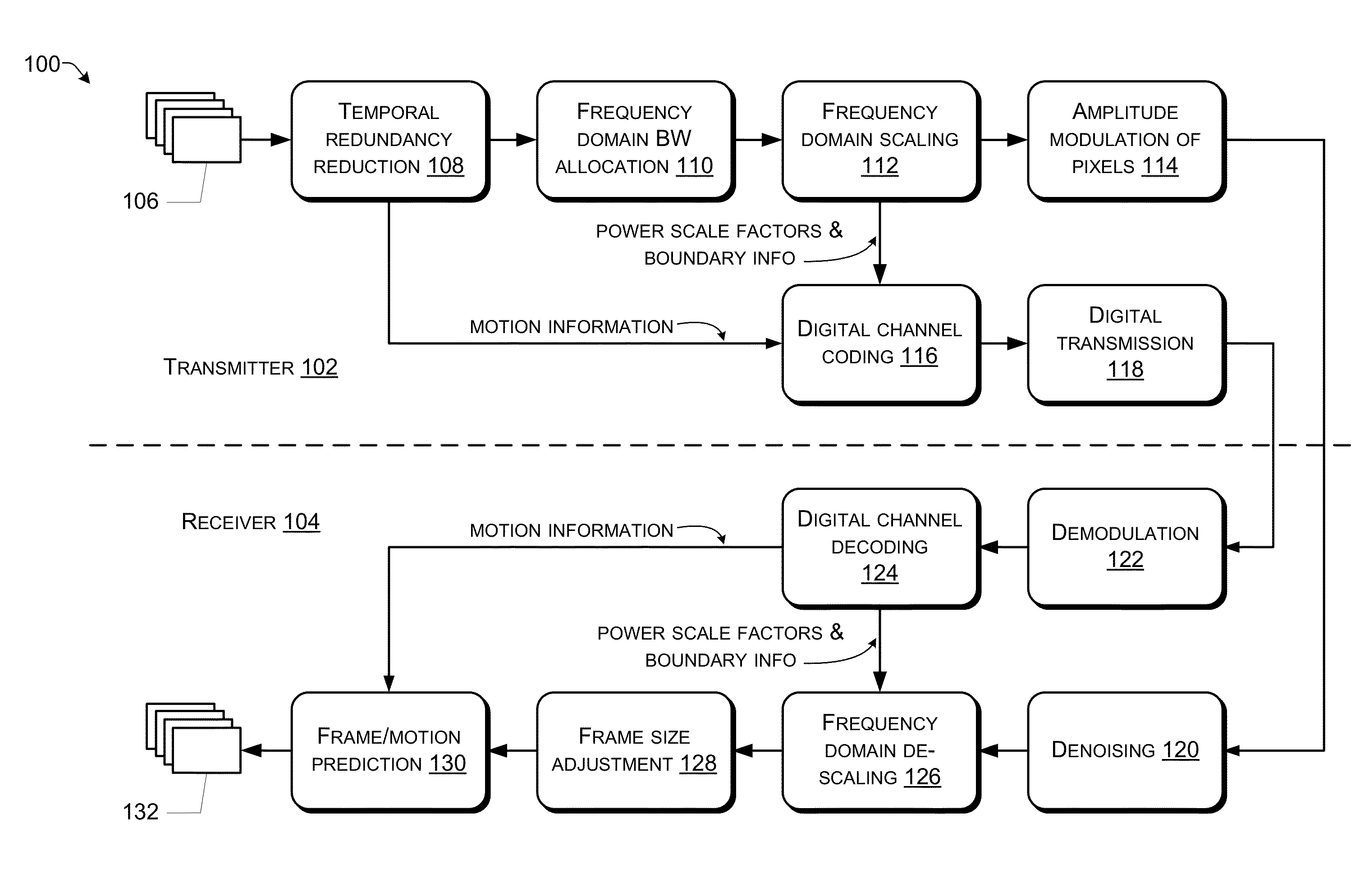 Scaled video for pseudo-analog transmission in spatial domain