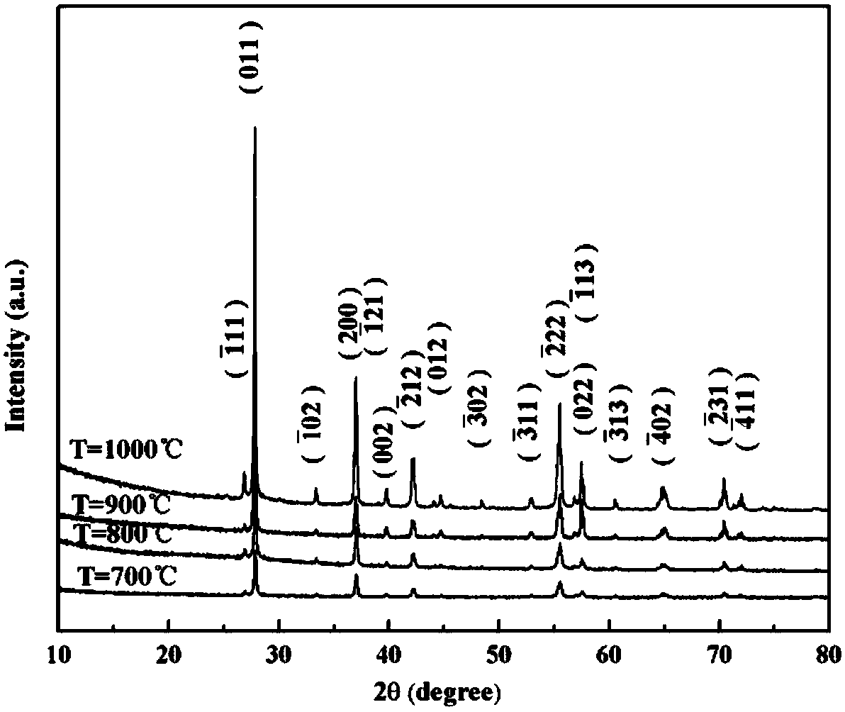 A Rapid Preparation Method of Monoclinic VO2 Metal-Insulator Phase Change Ceramic Material