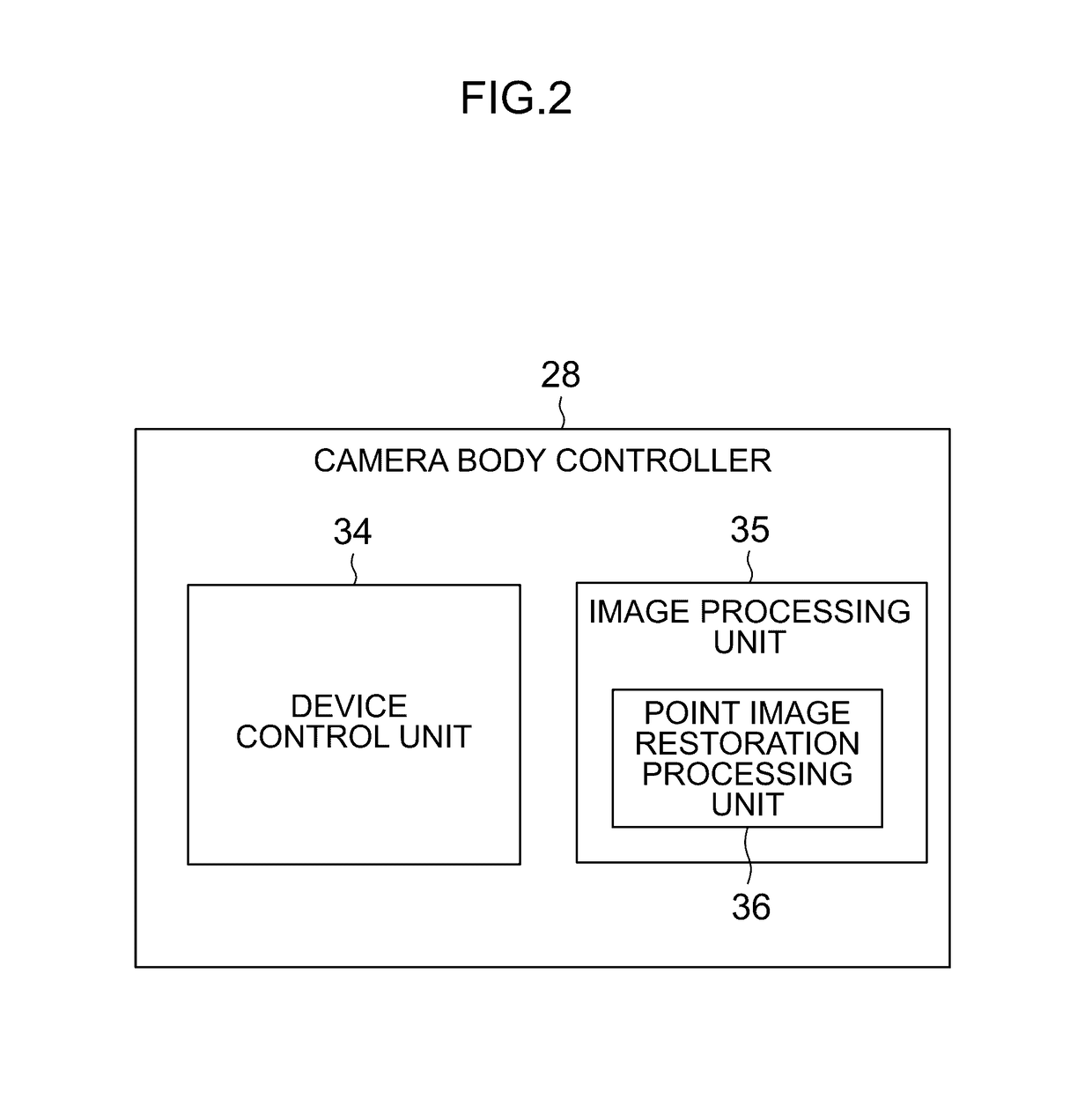 Image processing device and image capture device performing restoration processing using a restoration filter based on a point spread function