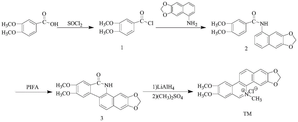 A kind of synthetic method of chlorinated acetine