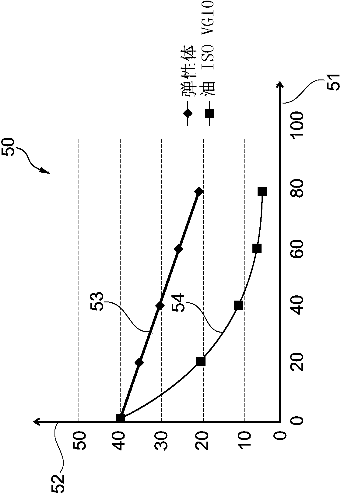 End bearing unit for spindle bearing device, spindle bearing device and textile machine