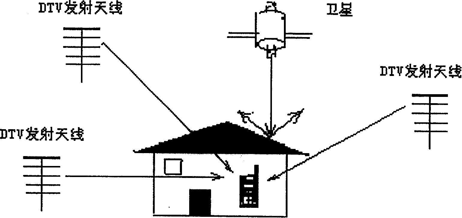 Radio combined positioning method based on digital broadcasting-television signal