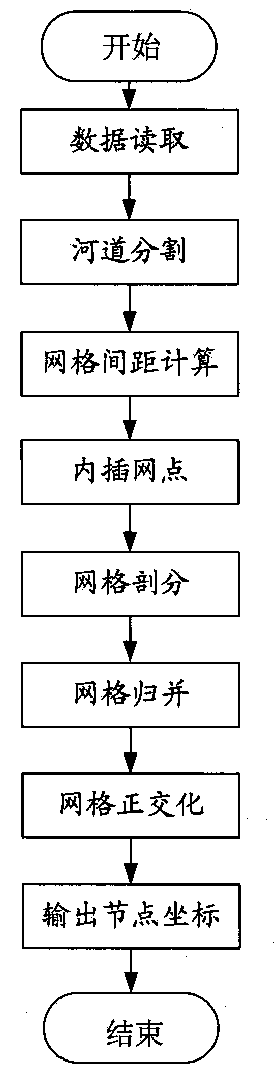 Complicated river channel gridding method used for simulation of river channel hydrological numerical value