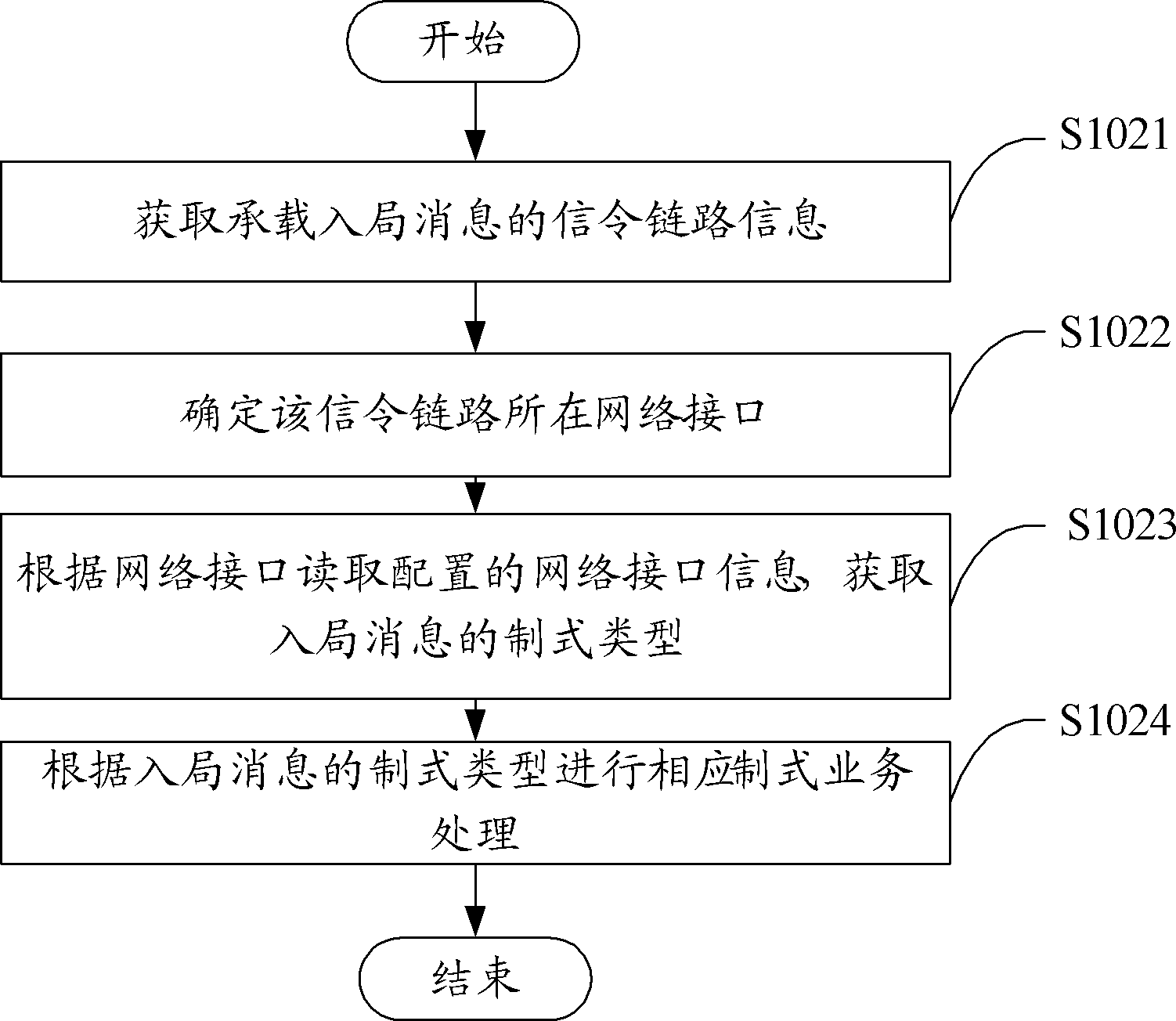 Method and device for butting multimode controller and adjacent network elements and multimode controller