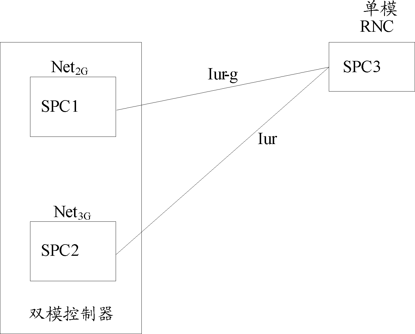 Method and device for butting multimode controller and adjacent network elements and multimode controller