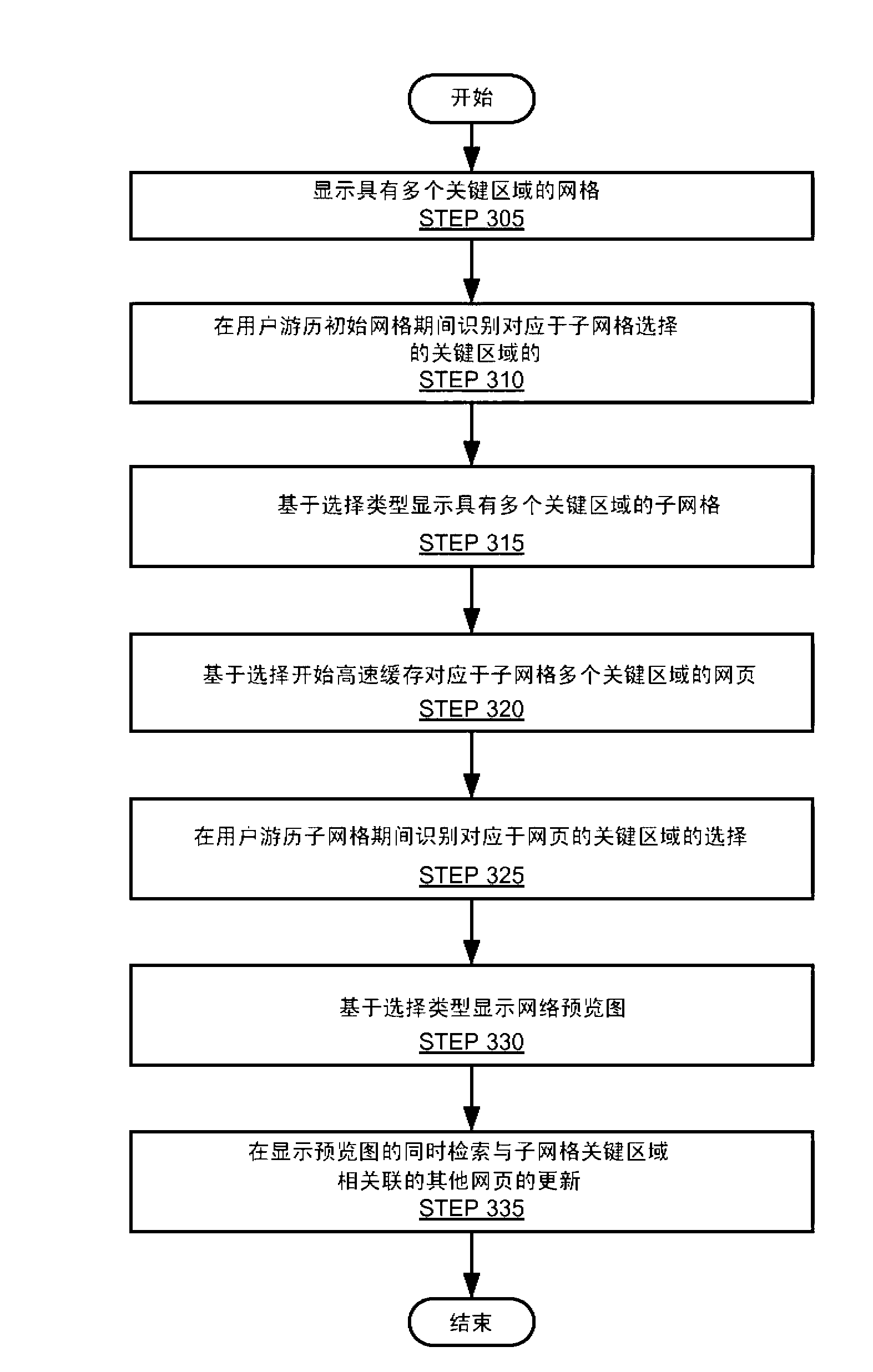 Method and system for organizing information with a sharable user interface