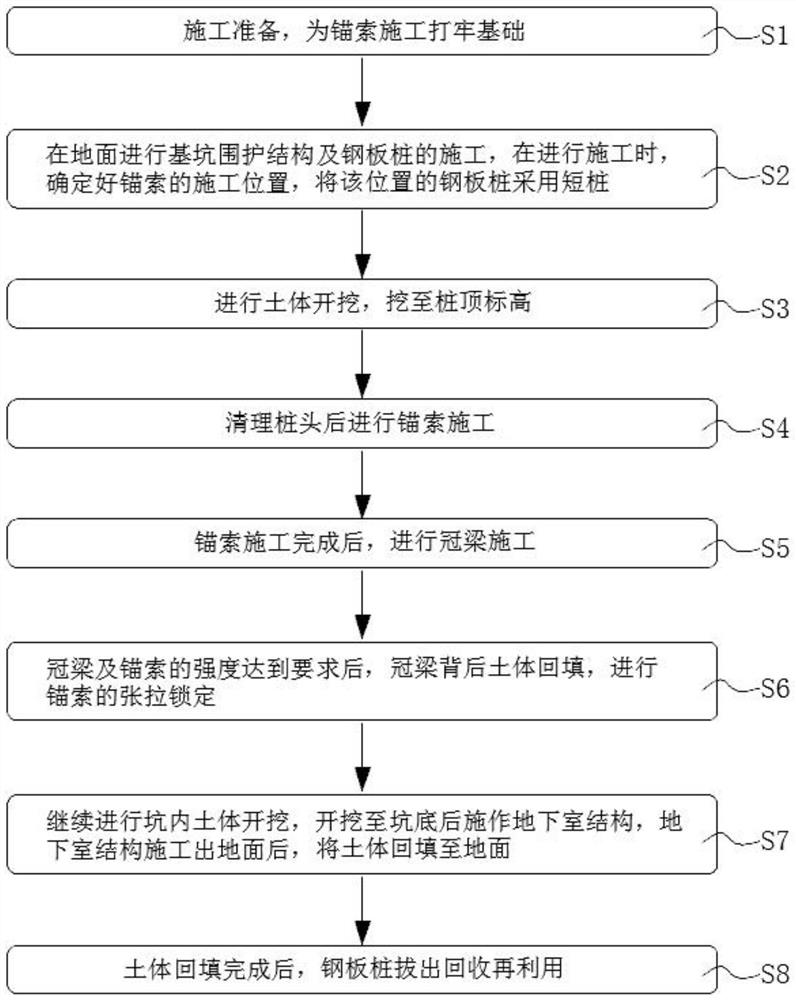 Anchor cable construction method in steel sheet pile slope protection area