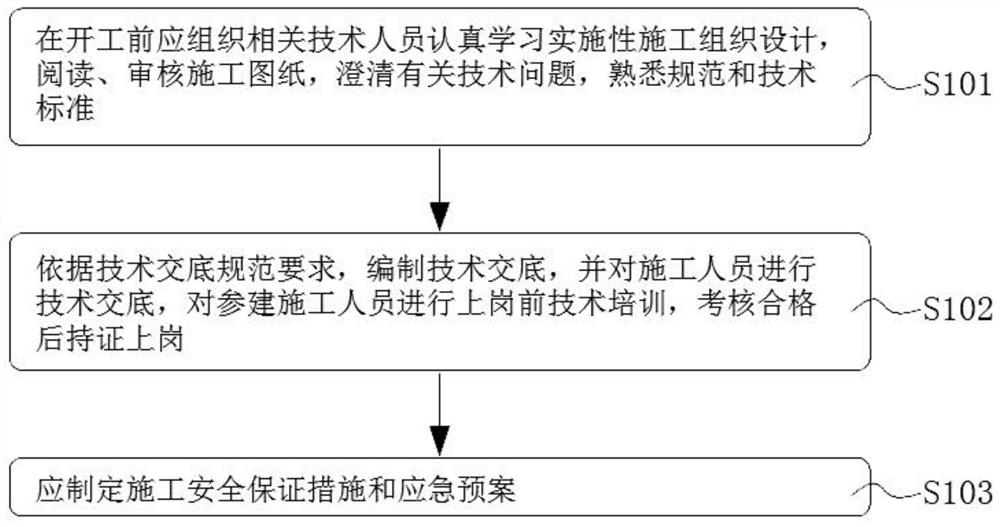 Anchor cable construction method in steel sheet pile slope protection area