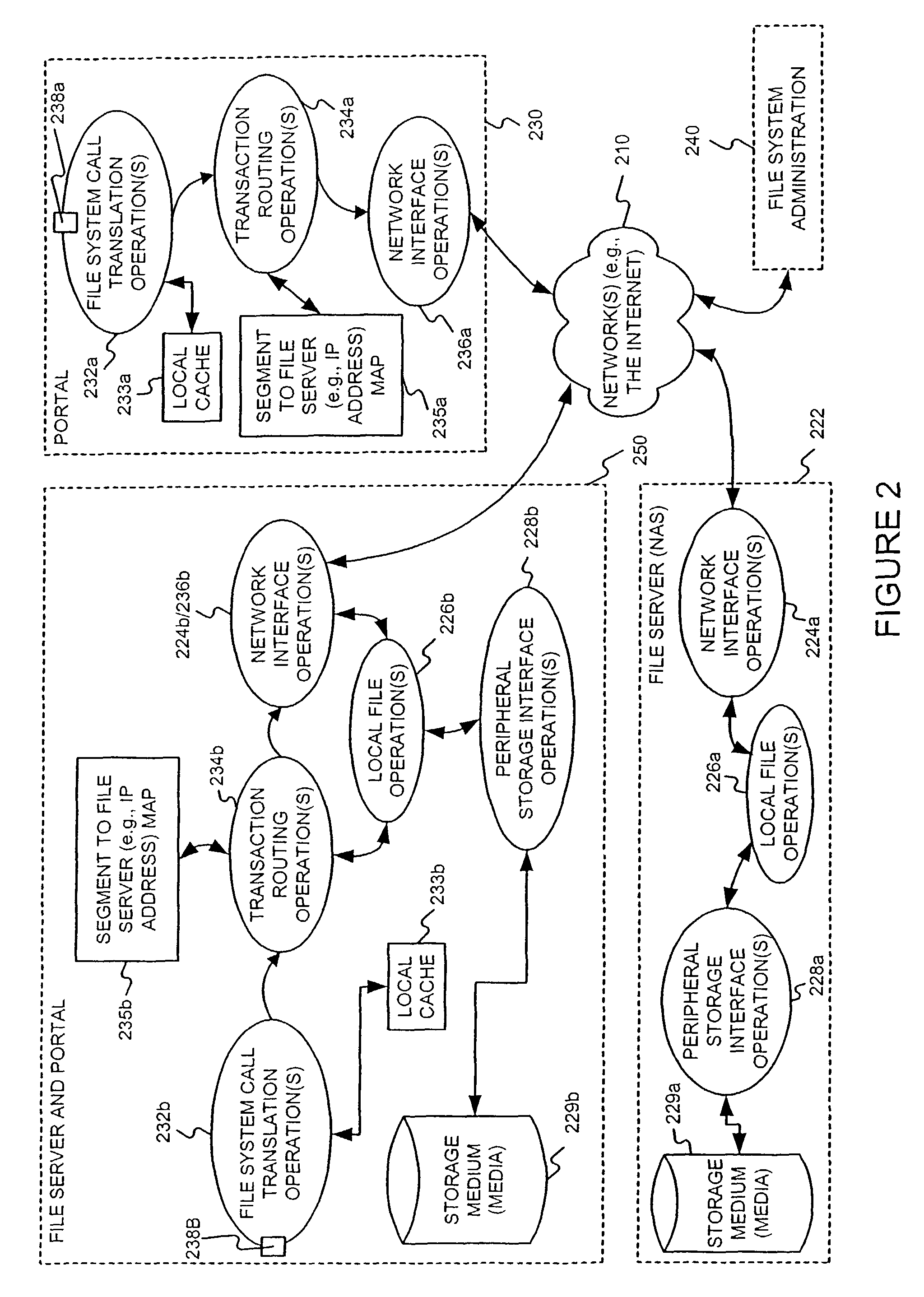 Independent data access in a segmented file system