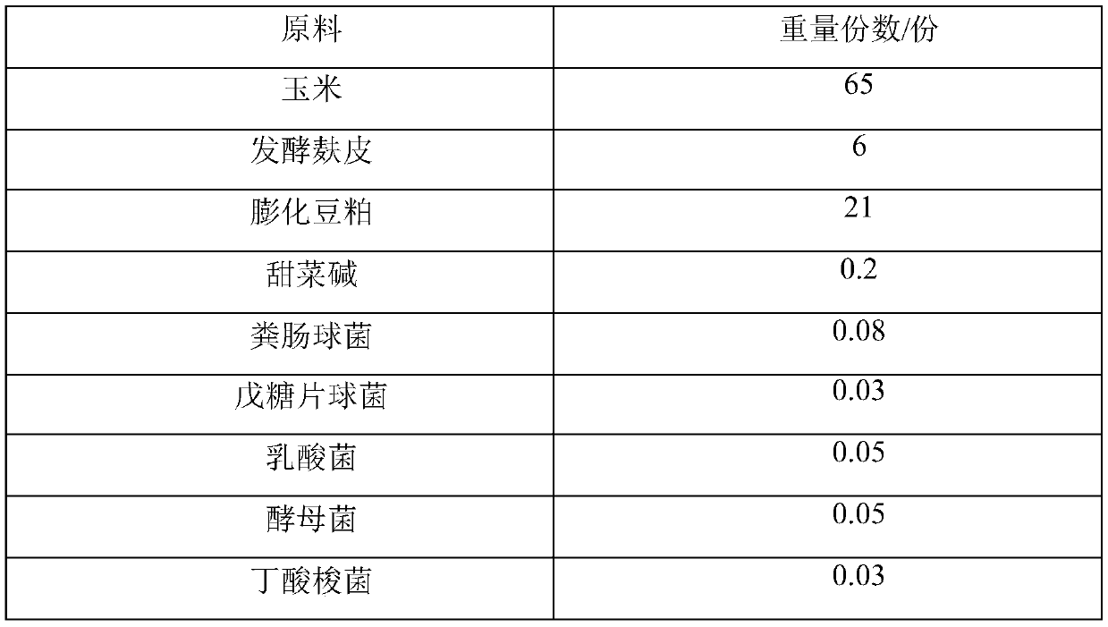 Suckling pig weaning pig feed and preparation method thereof