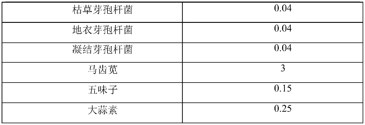 Suckling pig weaning pig feed and preparation method thereof