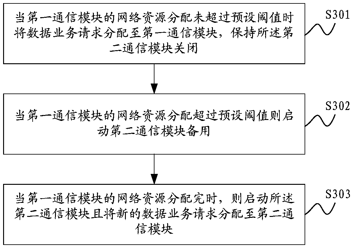 A method and system for reducing power consumption of mobile terminal, and mobile terminal