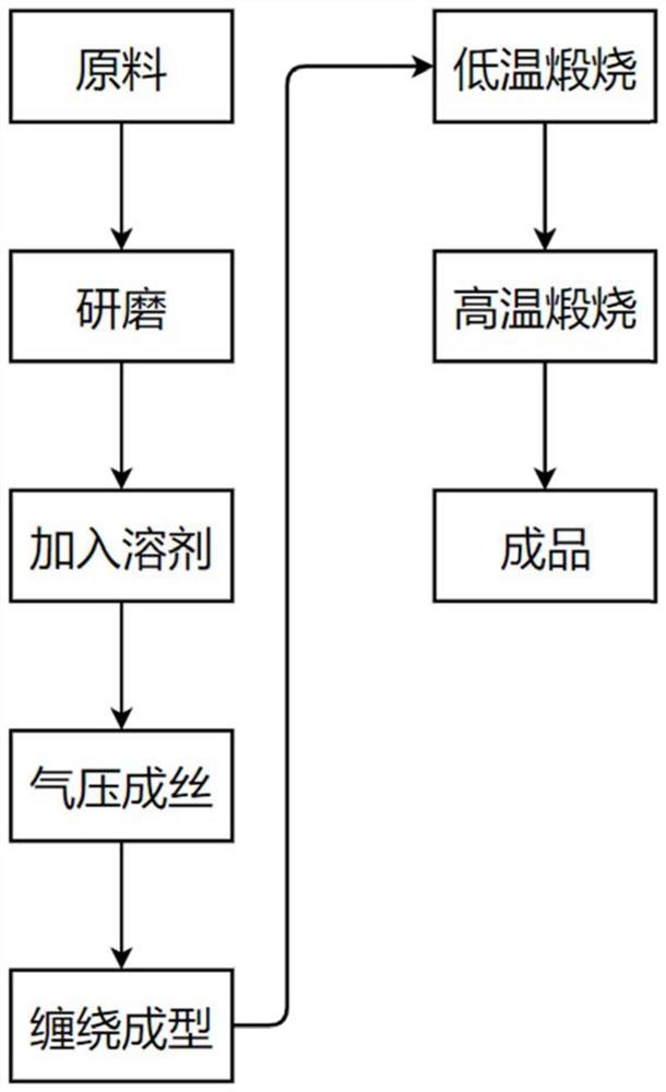 Sponge ceramic catalyst and its preparation method and application in tap water treatment