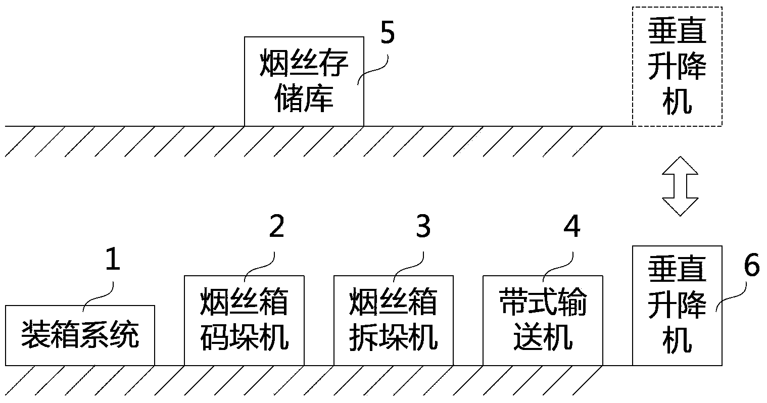 Solid cut tobacco dense storage and transportation system and method