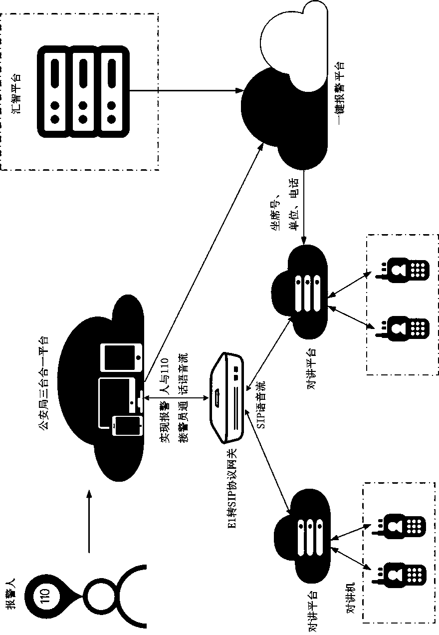 Method for using alarming system to achieve three-party communication