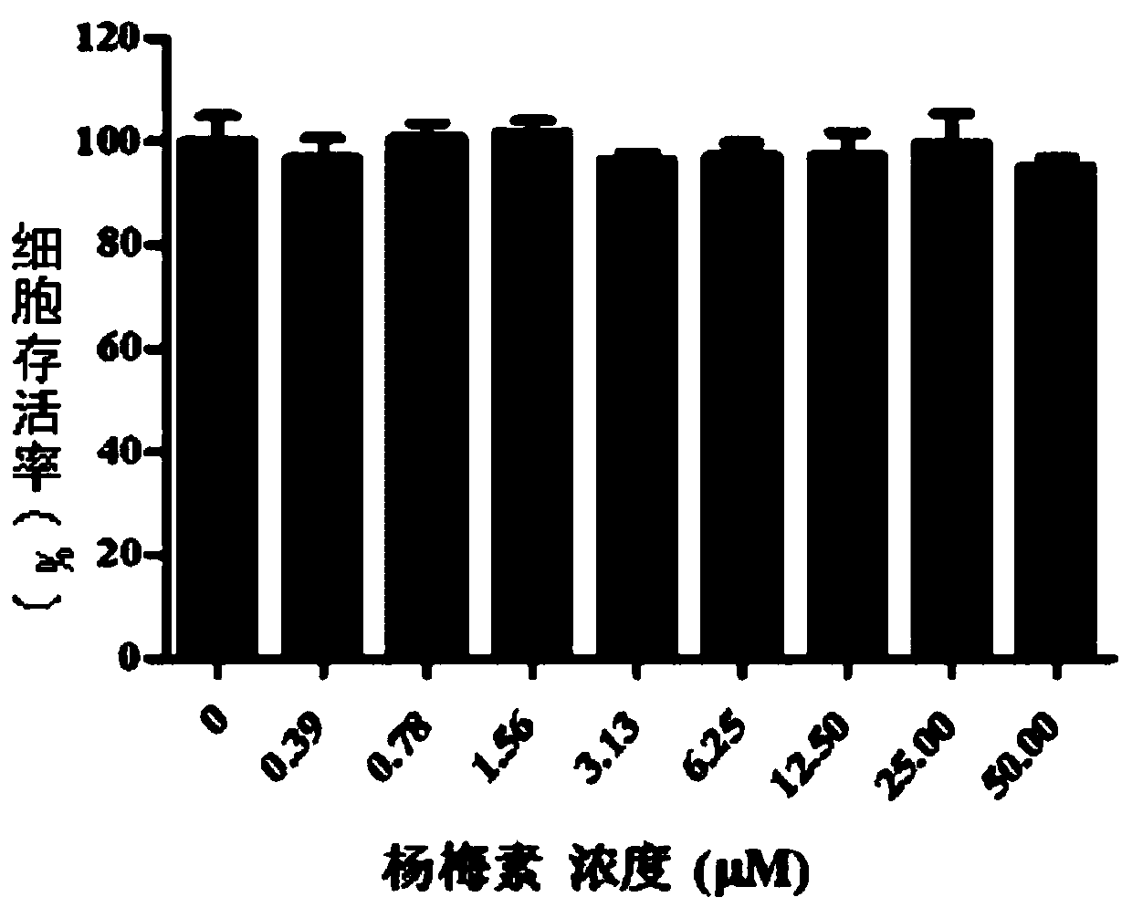 Application of myricetin and derivative thereof in preparing drug for resisting zika virus