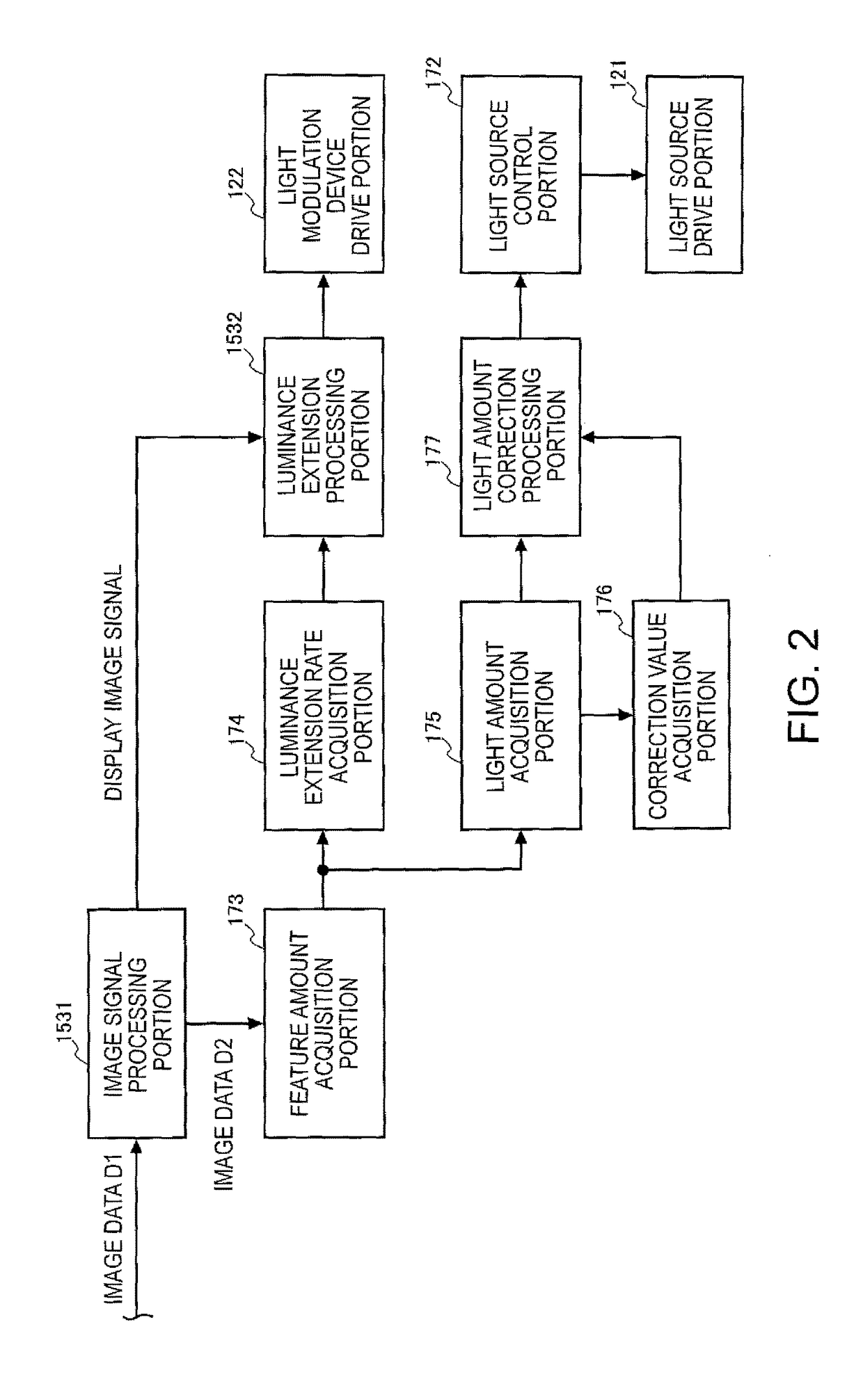 Projector and light source control method