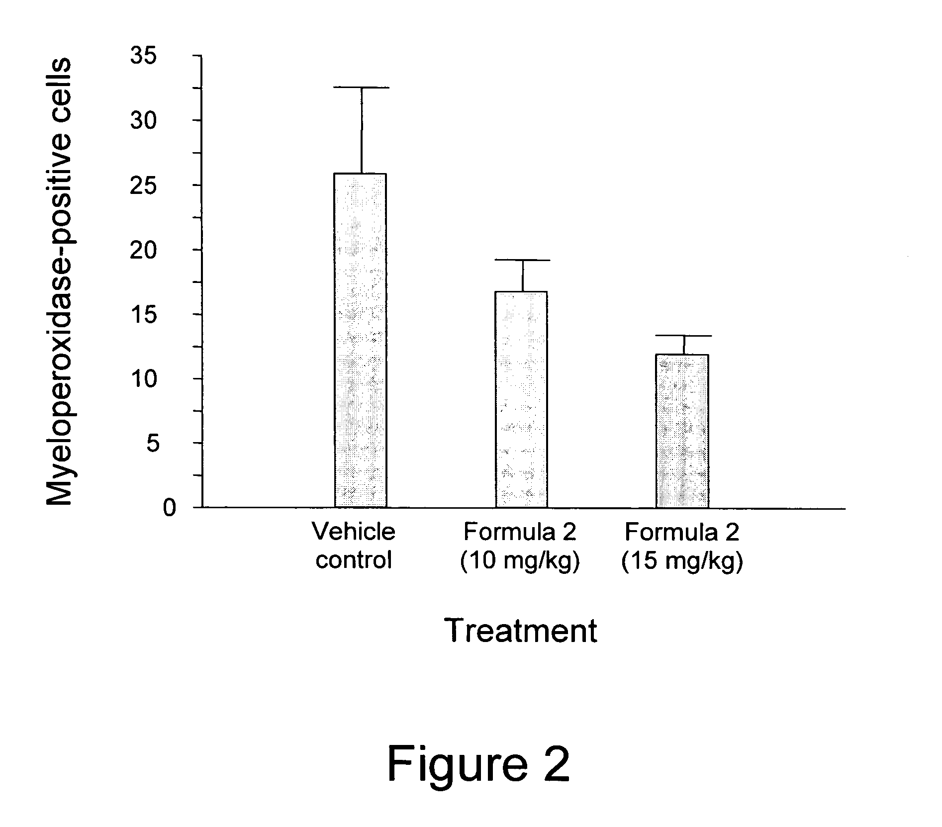 Methods to treat and/or prevent radiation- and/or chemical-induced toxicity in non-malignant tissue