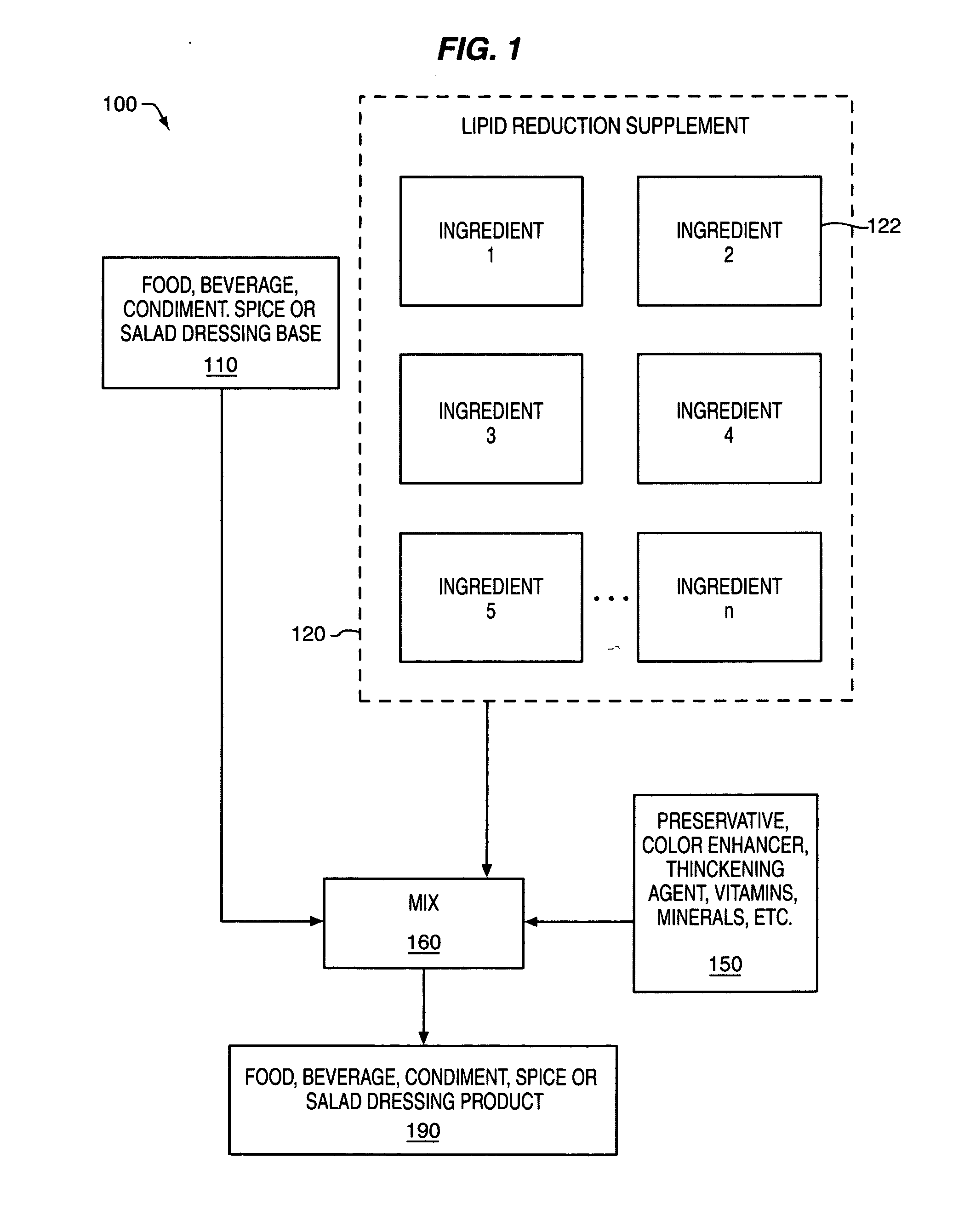 Composition and method for reducing lipid storage