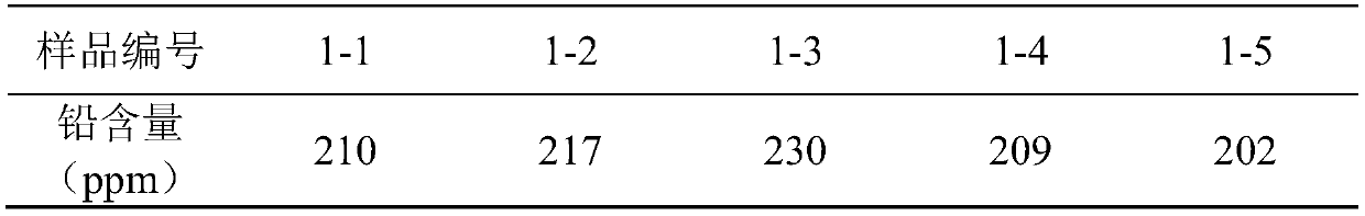 Preparation method of ABS plastic standard sample containing tiny amount of lead