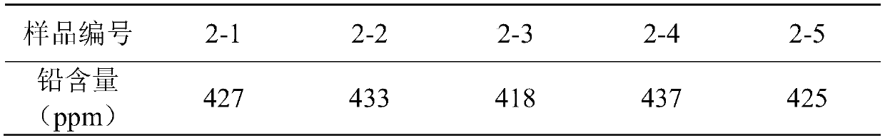 Preparation method of ABS plastic standard sample containing tiny amount of lead