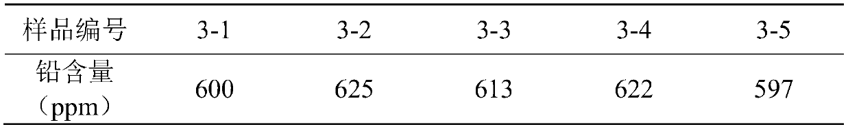 Preparation method of ABS plastic standard sample containing tiny amount of lead