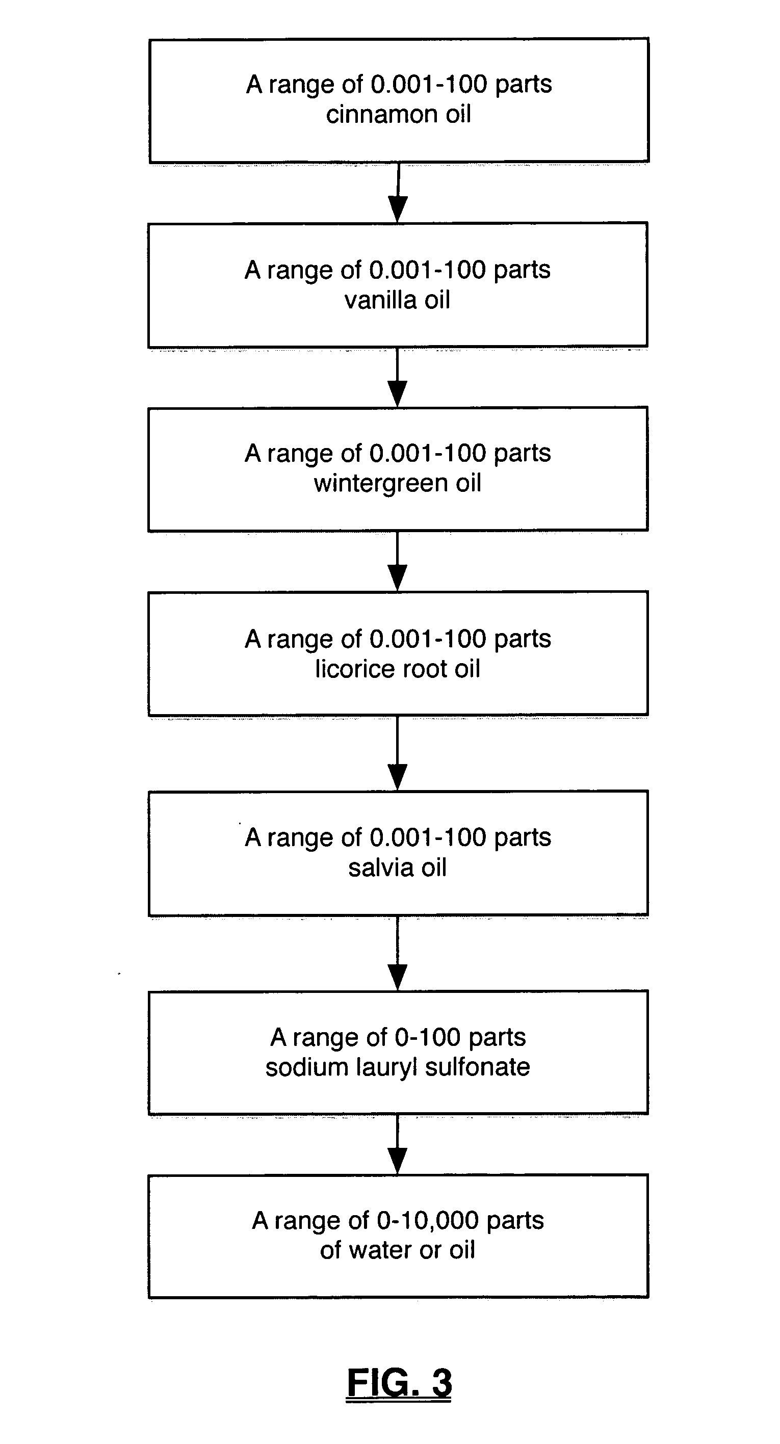 Insect control and elimination method and composition