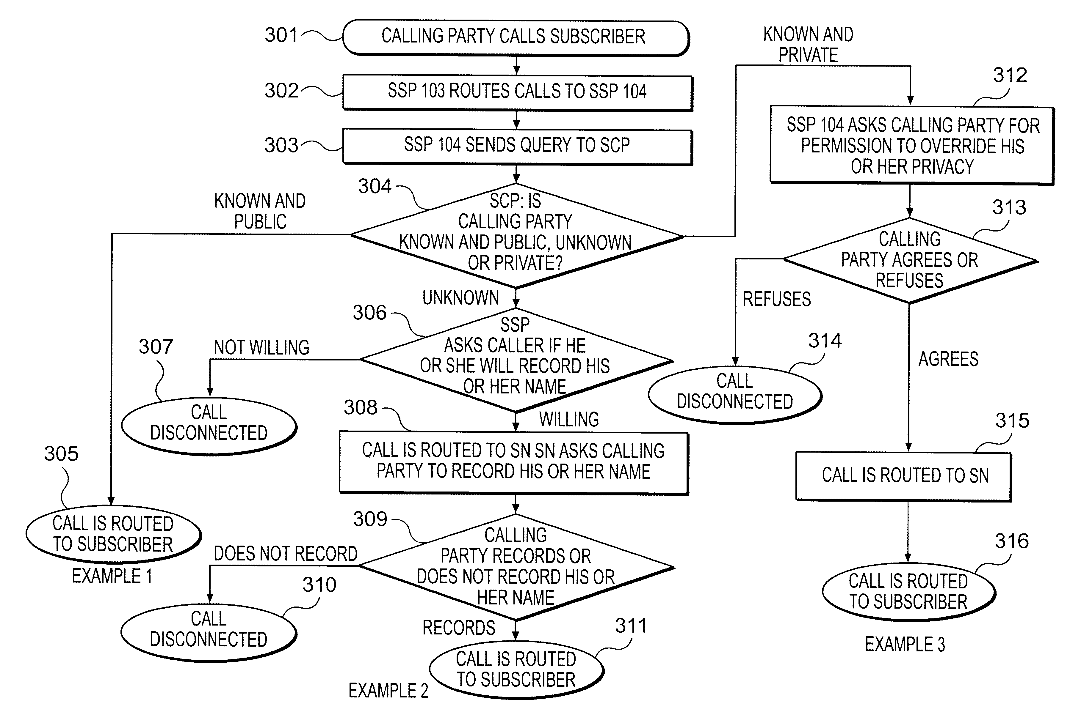 System and method for completing private or unknown calls made to subscribers to a privacy screening service