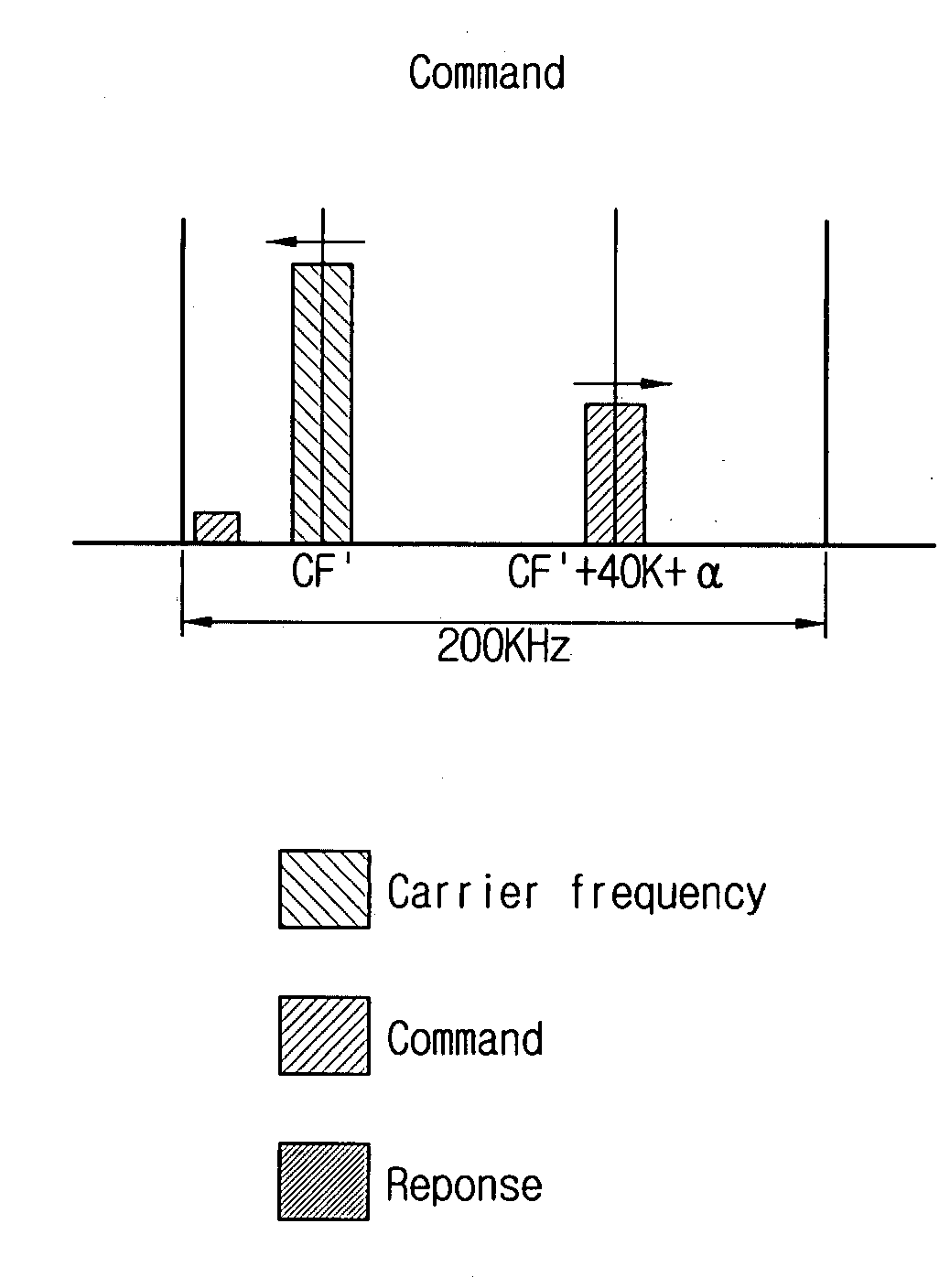 SSB response method of RFID tag