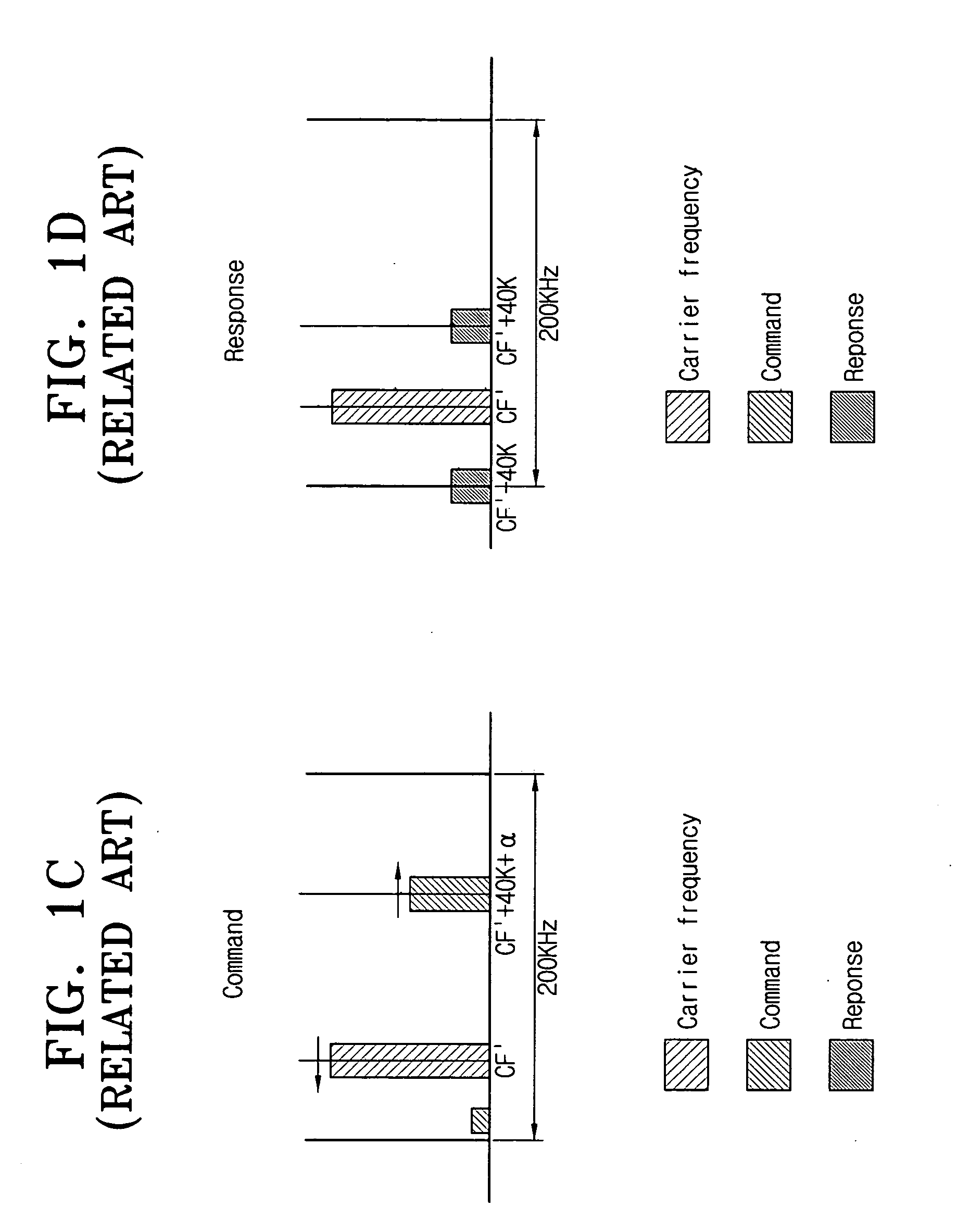 SSB response method of RFID tag