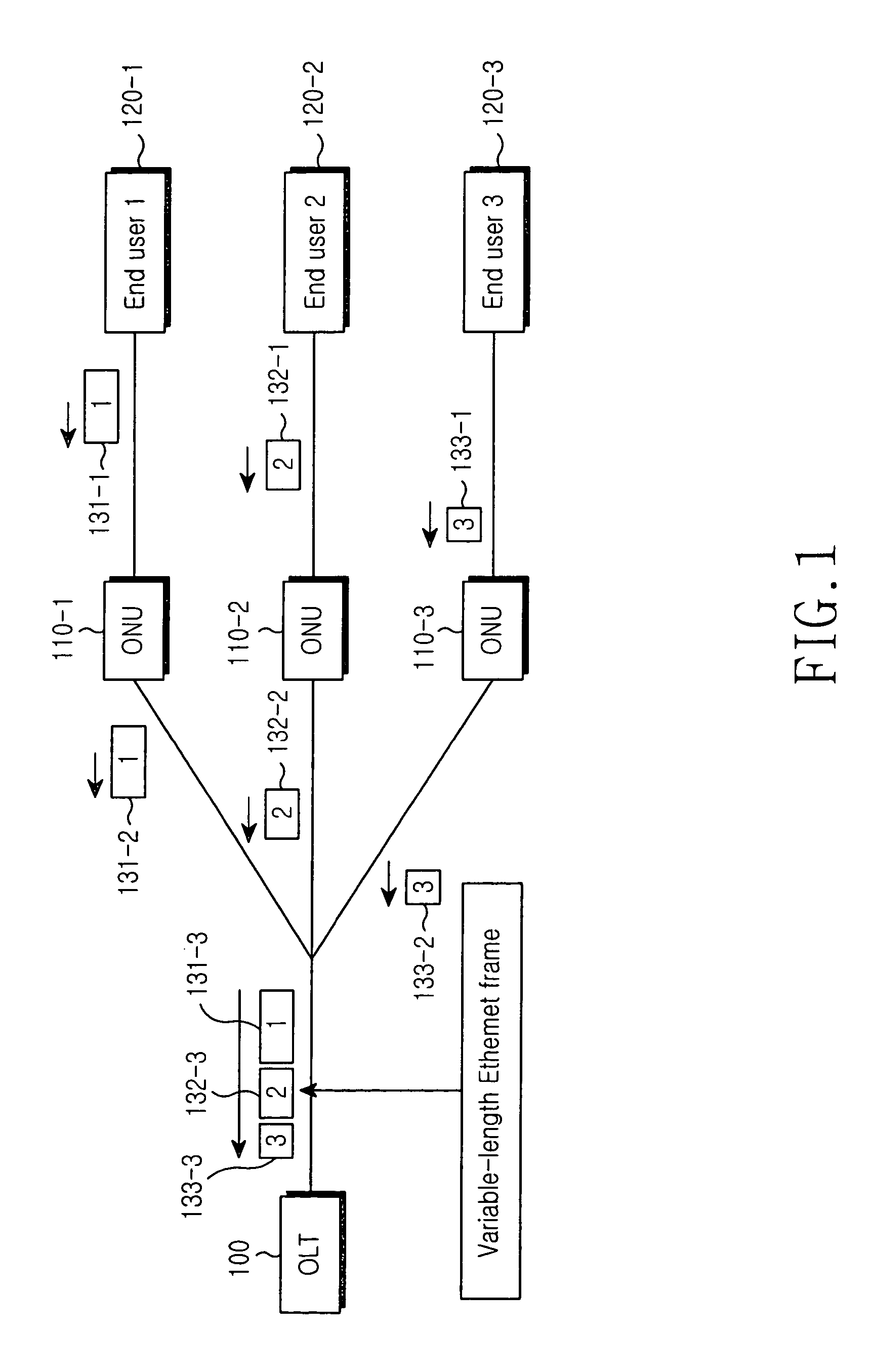 Method and apparatus for transmitting data in Gigabit Ethernet passive optical network