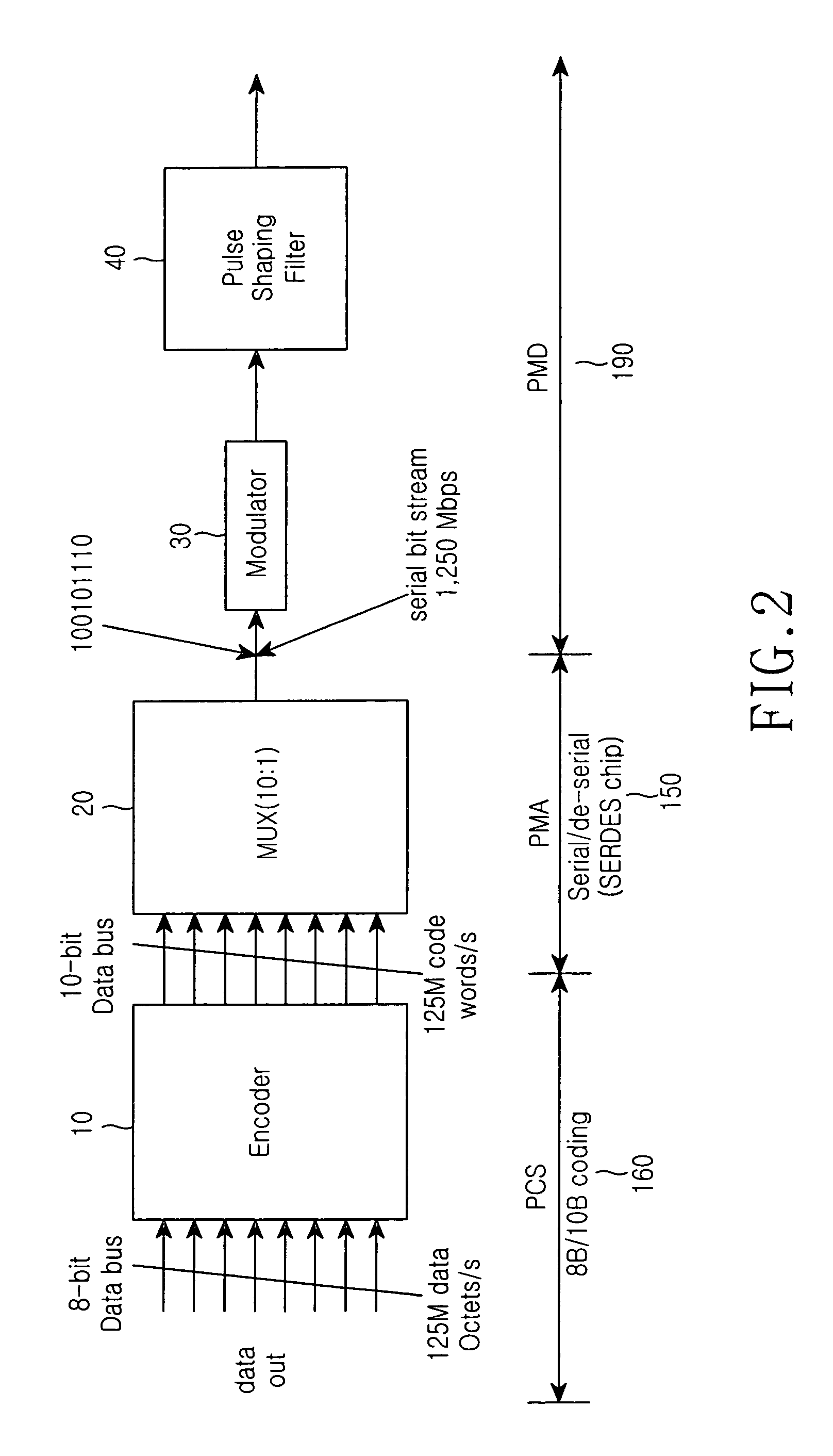 Method and apparatus for transmitting data in Gigabit Ethernet passive optical network