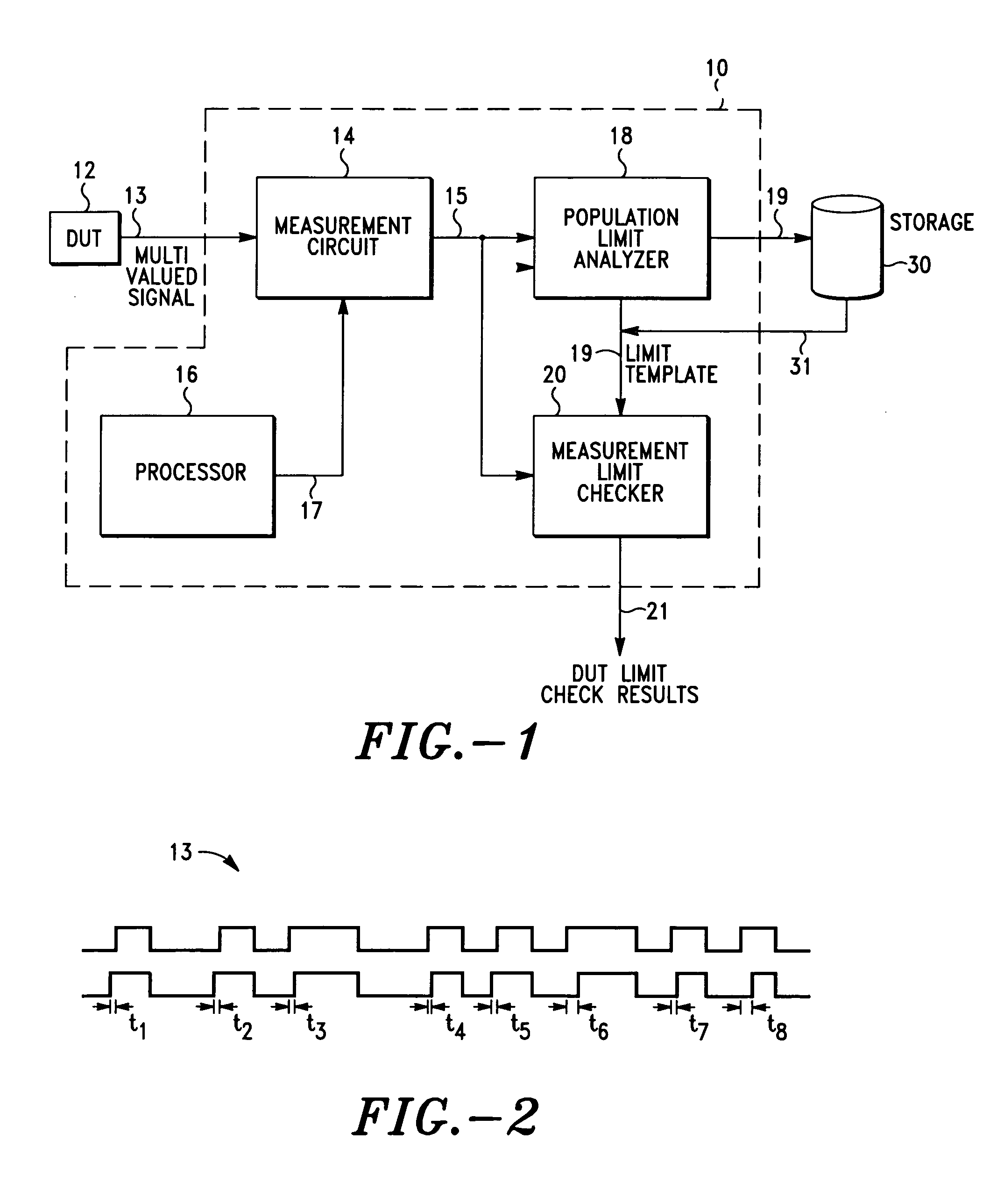 Method and apparatus for creating performance limits from parametric measurements