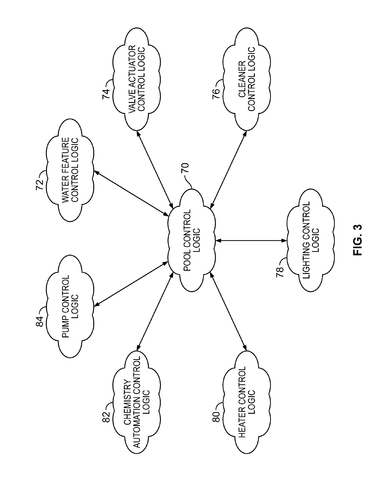 Systems and Methods for Providing Network Connectivity and Remote Monitoring, Optimization, and Control of Pool/Spa Equipment