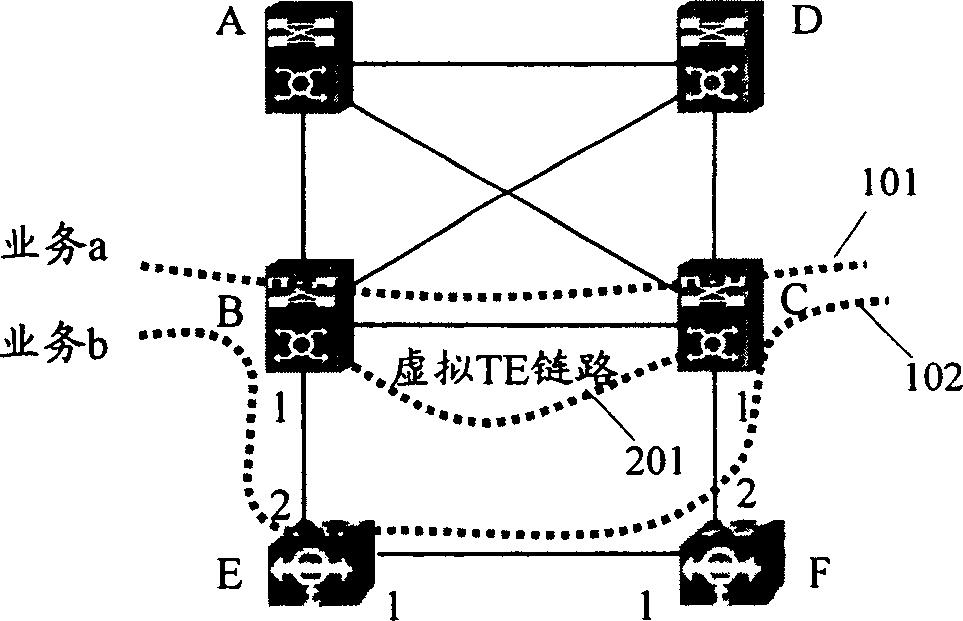 Resource distributing method while traditional optical transfer net and intelligent optical network grouping