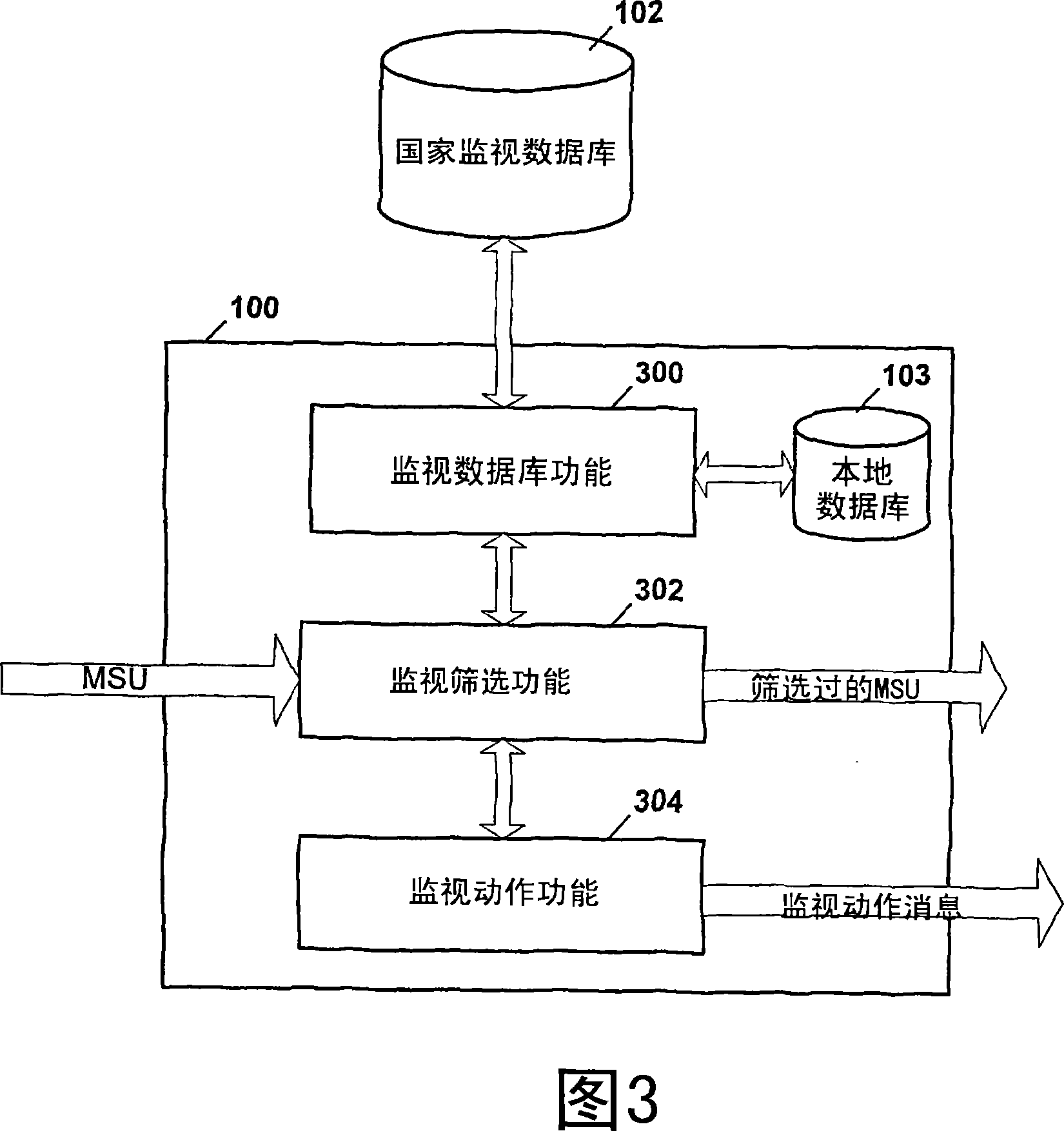 Methods, systems, and computer program products for surveillance monitoring in a communication network based on a national surveillance database