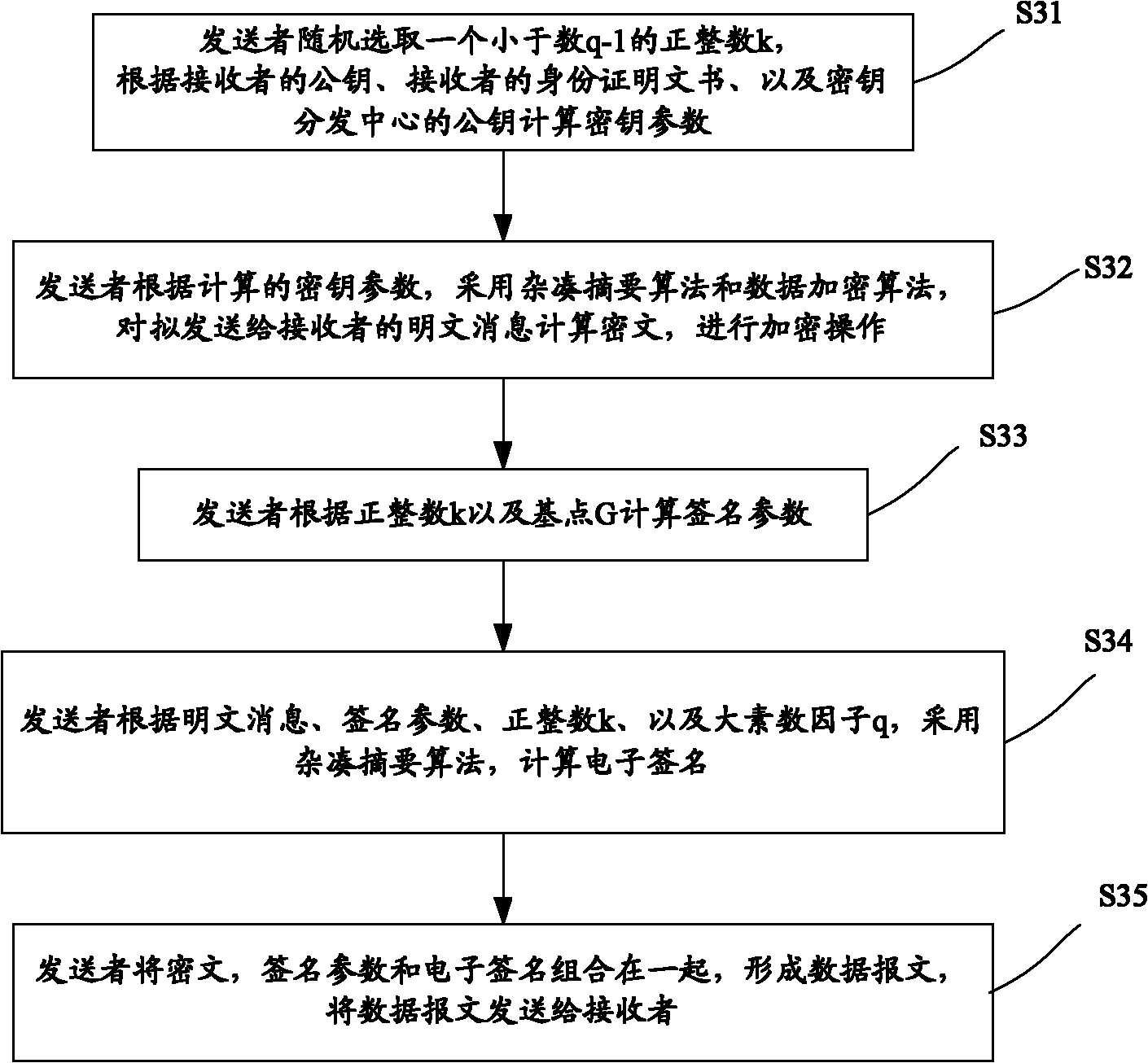 Method for encrypting and authenticating efficient data without authentication center